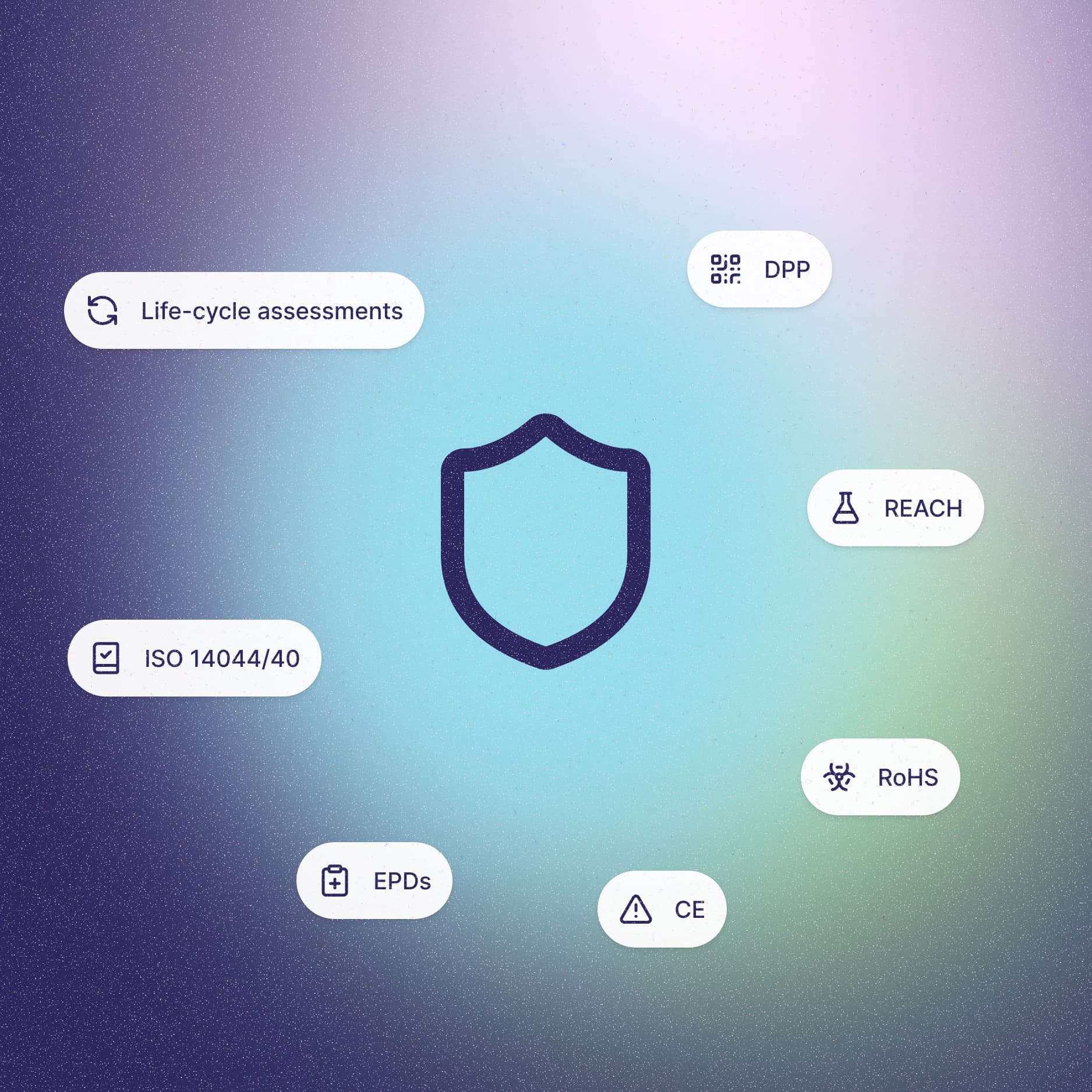 Compliance data visualization