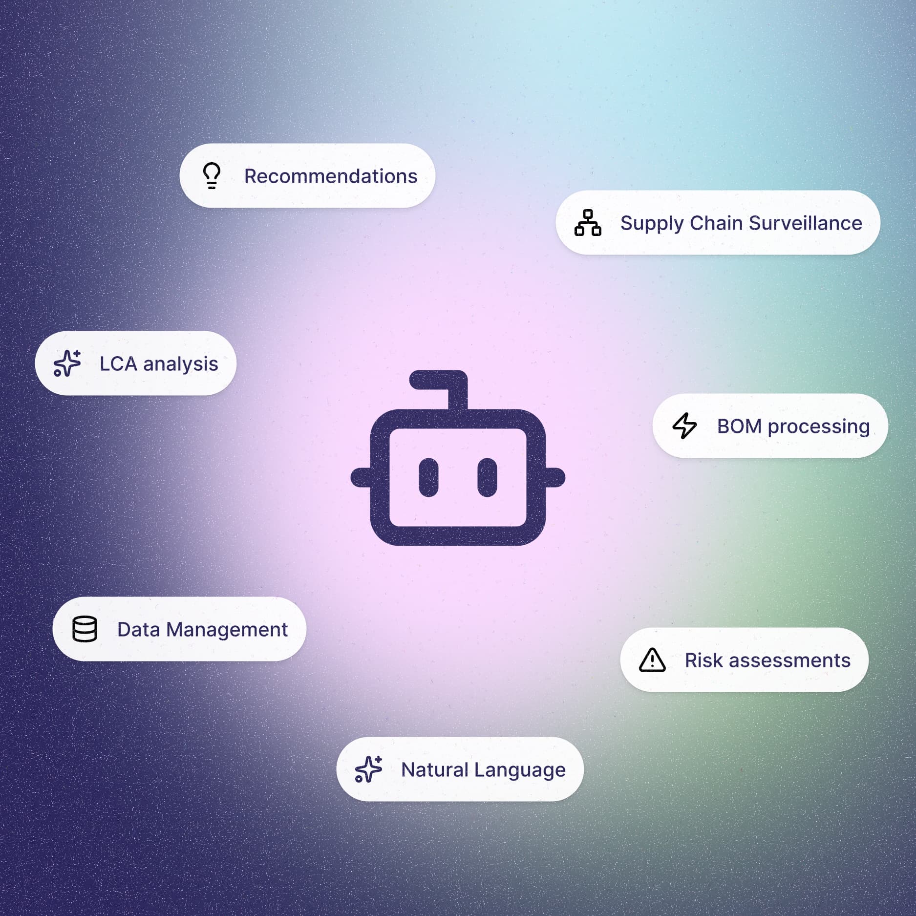 AI co-pilot features